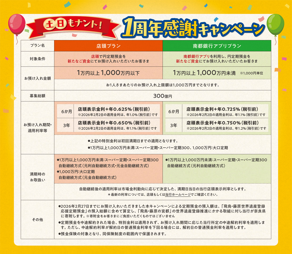 店頭プランと南都銀行アプリプランのご紹介。