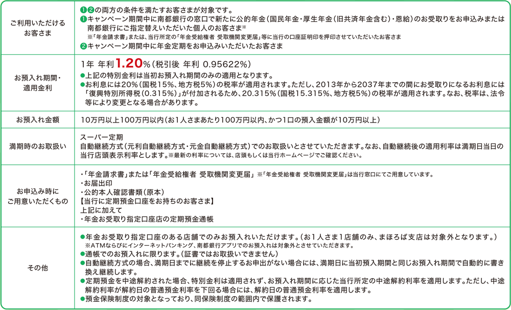 キャンペーン概要の説明