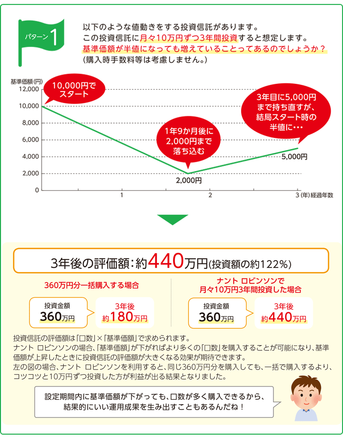 パターン1