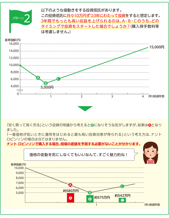 パターン2