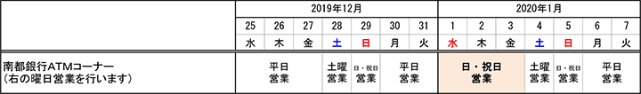 南都銀行ＡＴＭコーナー