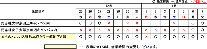 セブン銀行との提携ＡＴＭ