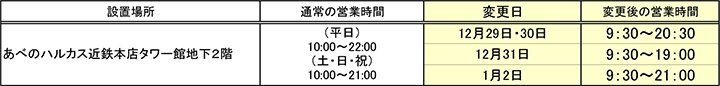 セブン銀行との提携ＡＴＭ